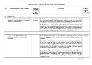 Open document