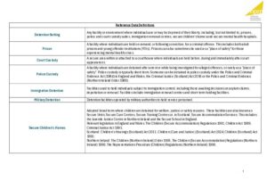 Open document