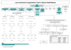 Open document