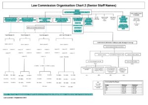 Open document