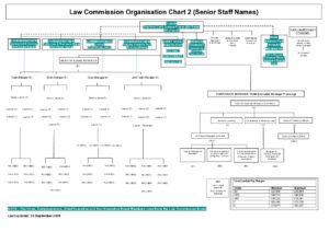 Open document