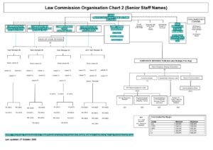 Open document